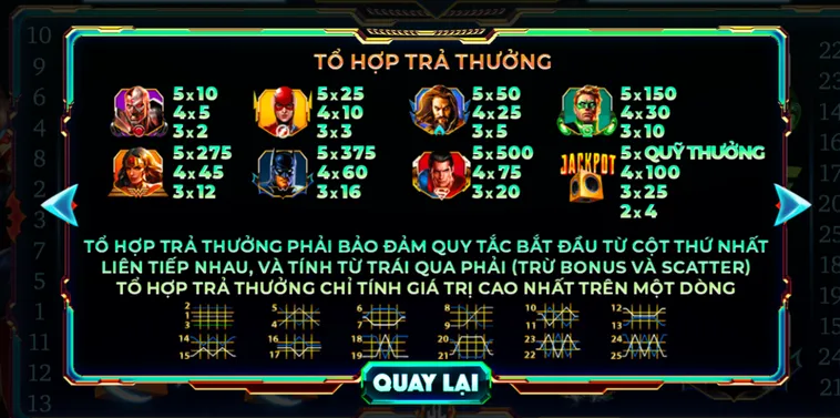 Chinh Phục Siêu Phẩm Nổ Hũ Justice League Tại 789Club Với Giải Thưởng Khổng Lồ