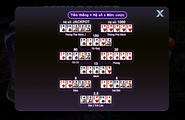 Chinh Phục Siêu Phẩm Mini Poker Tại 789Club Với Tỷ Lệ Thắng Cực Khủng